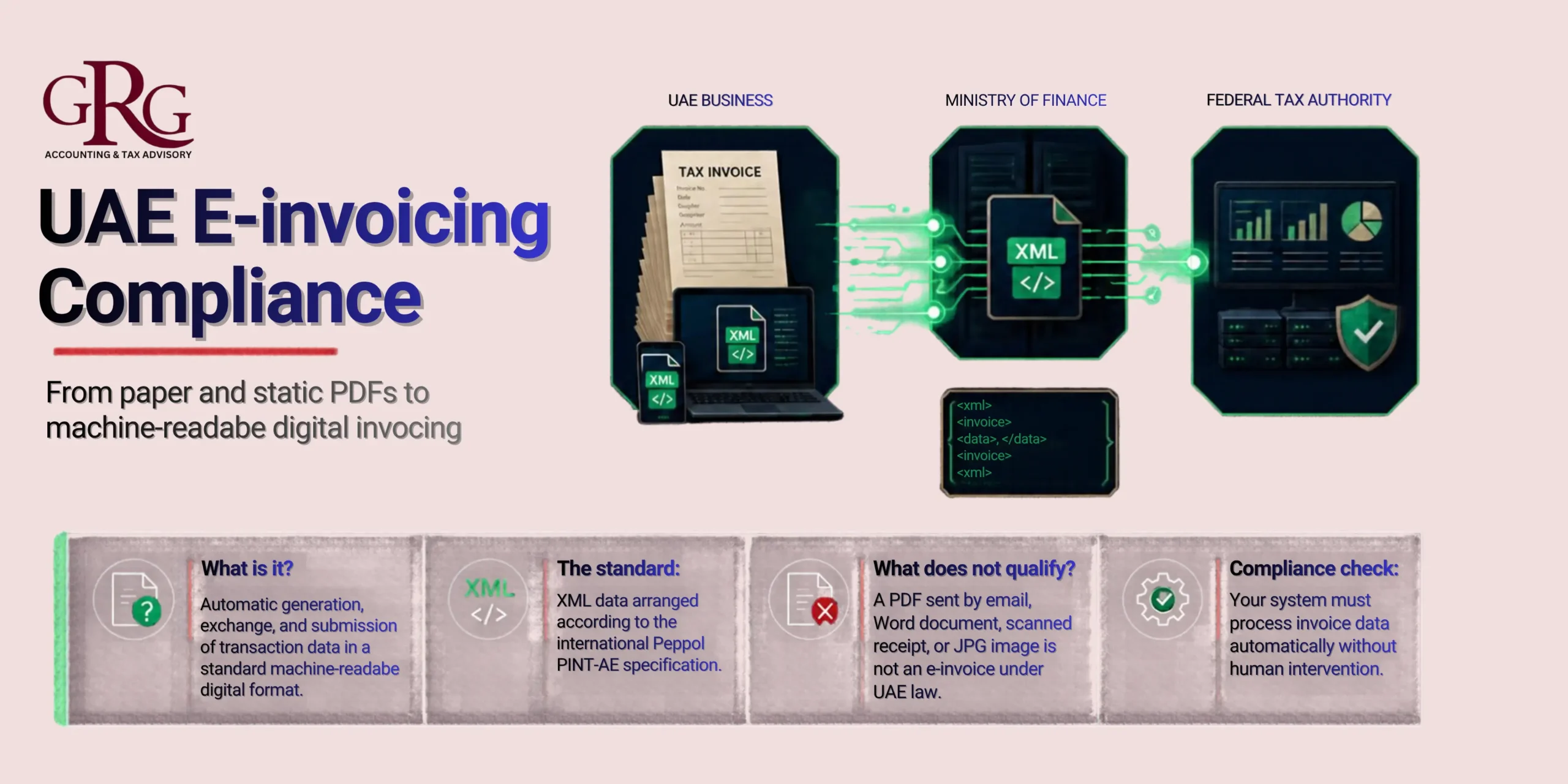 UAE E-Invoicing